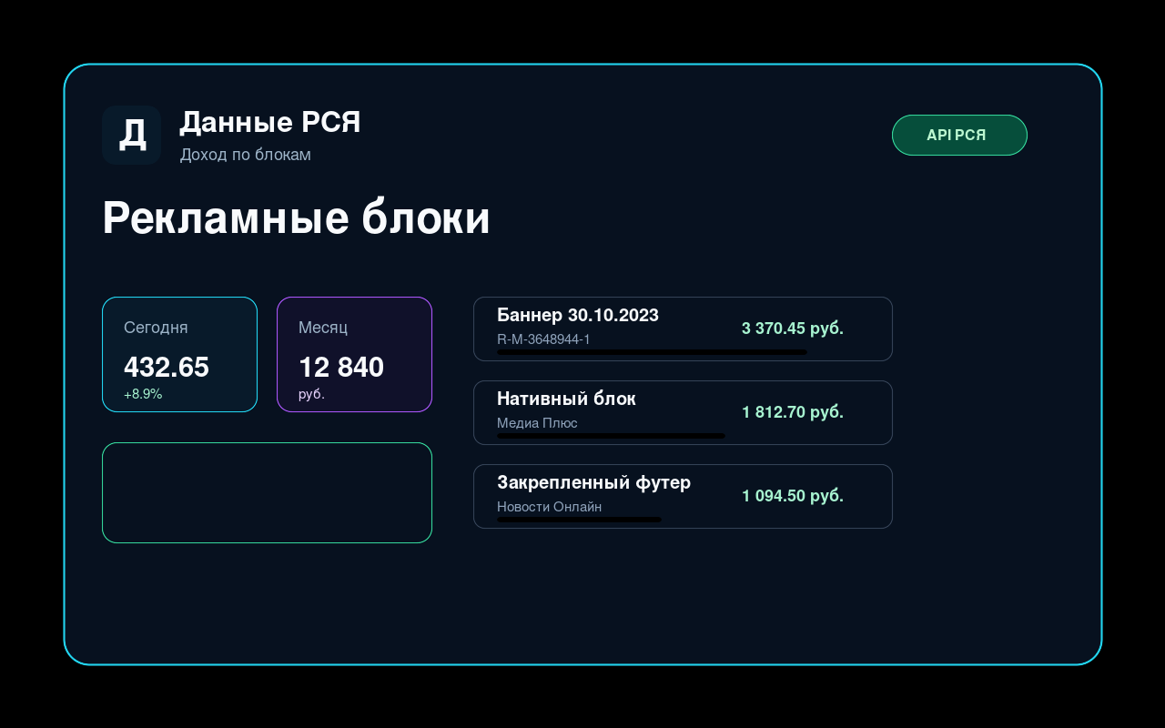 Рекламні блоки RSYA Data