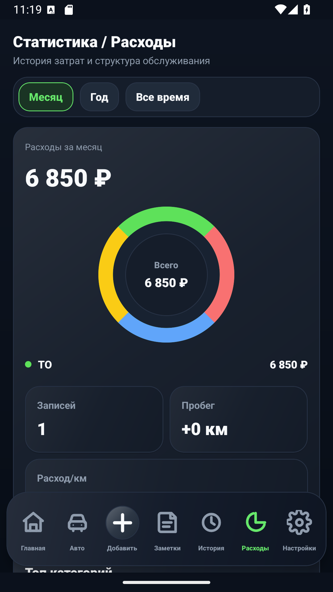Екран статистики витрат AutoLog